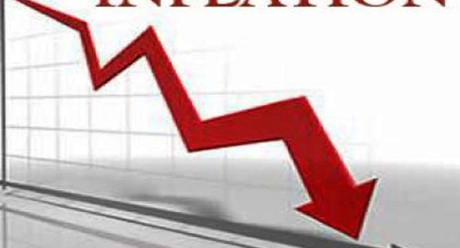 Producer Price Inflation Drops To 4.8