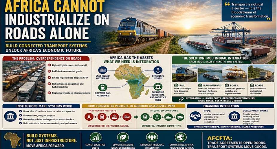 Africa Cannot Industrialize on Roads Alone