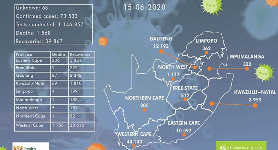 AfroCentric Group data confirms third Covid-19 wave