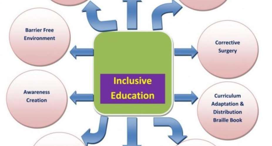 Parental Involvement In Inclusive Education Is Essential — Educationist