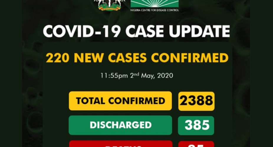 Covid-19: Nigeria Reports 17 New Deaths