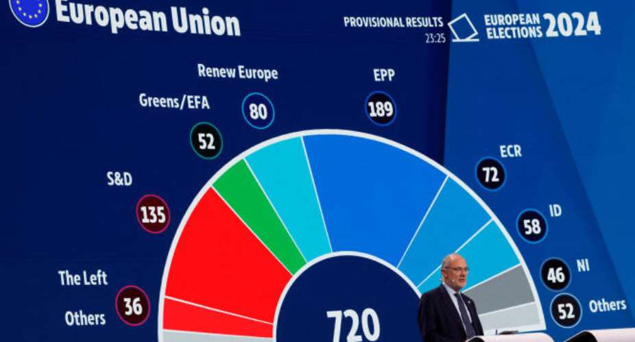 The EU Elections: The March of the Right