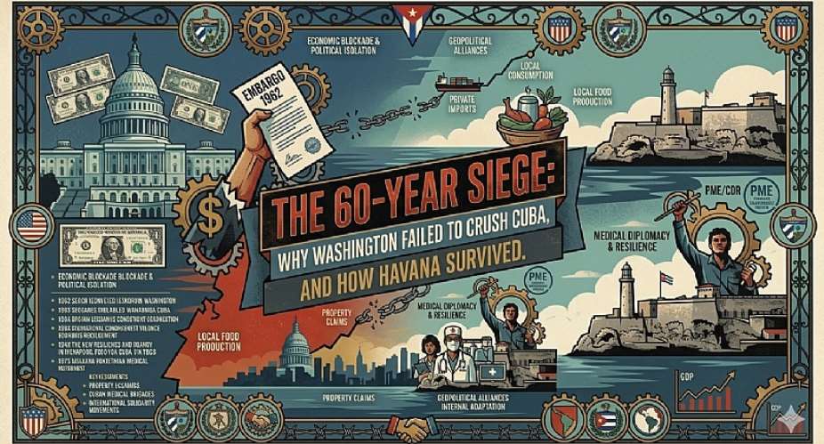 The 60-Year Siege: Why Washington Failed to Crush Cuba, and How Havana Survived
