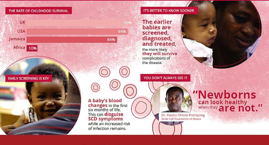 On World Sickle Cell Day 2018—Ash Takes Action To Improve Global Health Outcomes