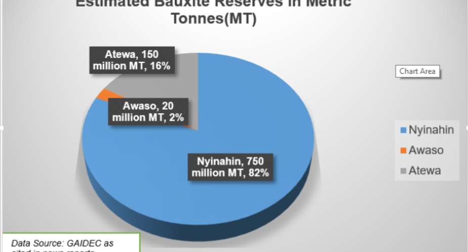 To Mine Bauxite in Atewa or To Preserve: Reliving the Environmental Kuznets Hypothesis?