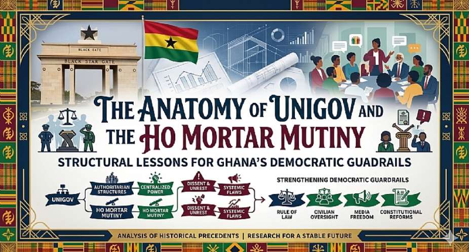 The Anatomy of UNIGOV and the Ho Mortar Mutiny: Structural Lessons for Ghanas Democratic Guardrails