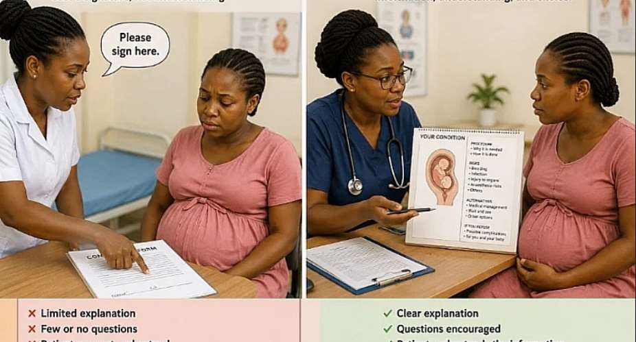 Beyond The Consent Form: Informed Consent, Patient Autonomy, And Choice-Centred Surgical Care In Ghana
