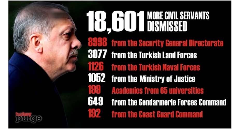 Turkish govt dismisses 18,601 more public servants with new state of emergency decree