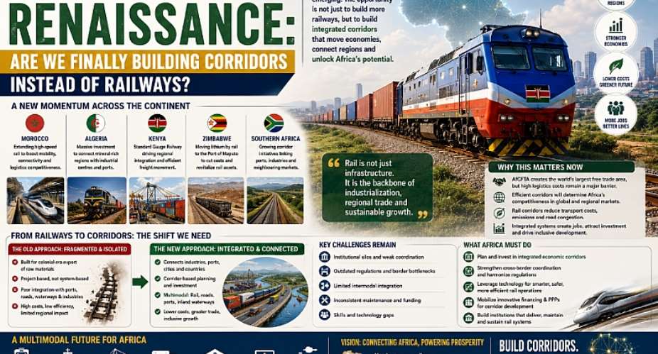 Africas Railway Renaissance: Are We Finally Building Corridors Instead of Railways?