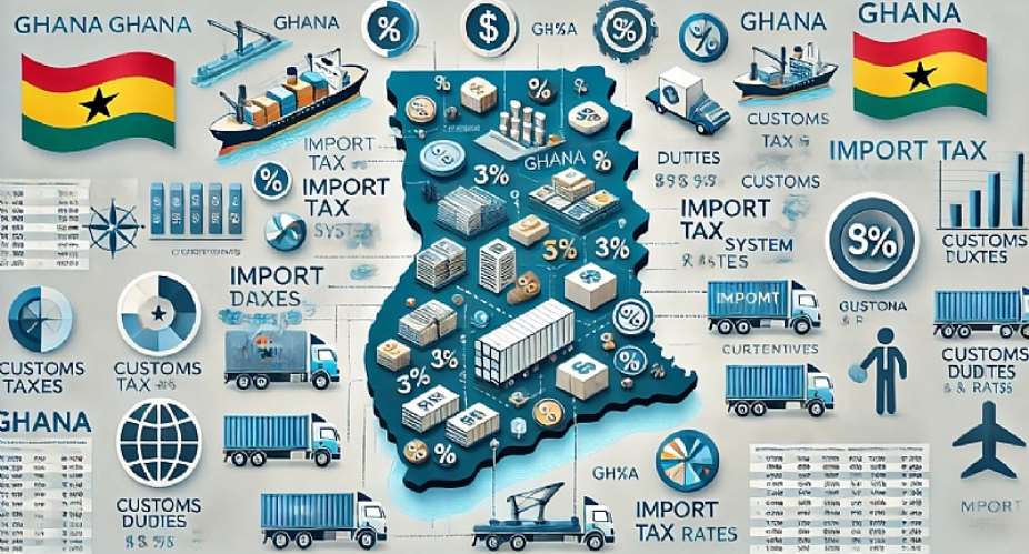 Where Do Ghanas Import Levies Go?