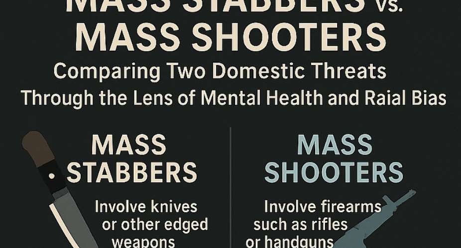 Mass Stabbers vs. Mass Shooters:  Comparing Two Domestic Threats Through the Lens of Mental Health and Racial Bias
