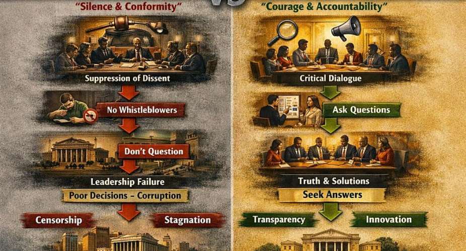 Ghana’s Economic and Political Structure: The Civilizational Faultline