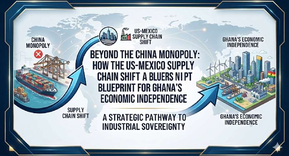 Beyond the China Monopoly: How the US-Mexico Supply Chain Shift Offers a Blueprint for Ghana’s Economic Independence