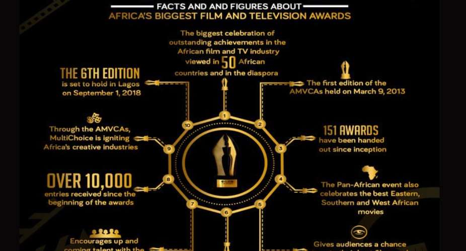 Africa Magic Viewers Choice Awards To Celebrate Brilliance Behind the Cameras