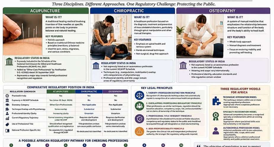 From Acupuncture to Chiropractic: What India’s Regulatory Experience Can Teach Africa