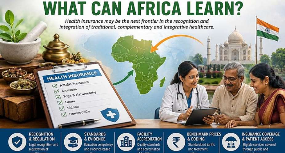 India Is Insuring AYUSH Healthcare: What Can Africa Learn?