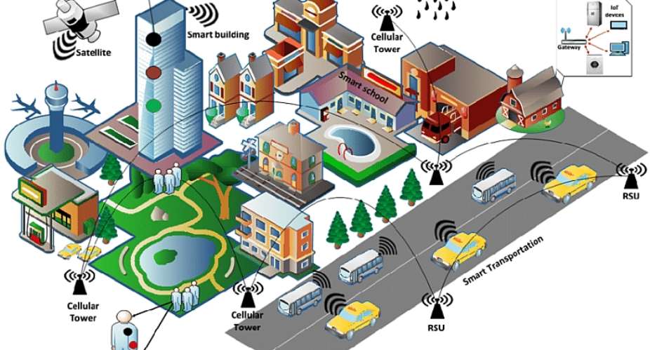 The Naming Industrial Complex:  The Stupidity of Smart Devices and Smart Cities