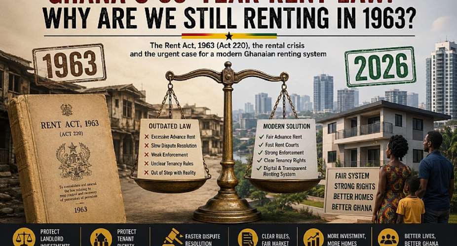 63 years later, Ghana is still governed by a rental framework born in 1963. Tenants struggle with excessive advance rent while landlords face uncertainty. How long must citizens wait? Parliament, Government, the Ministry and Rent Control must answer: Why are we still renting by yesterdays rules?