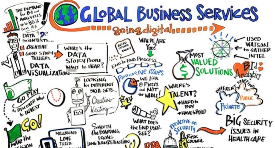 Ghanas GBS Potential - Untapped Opportunity