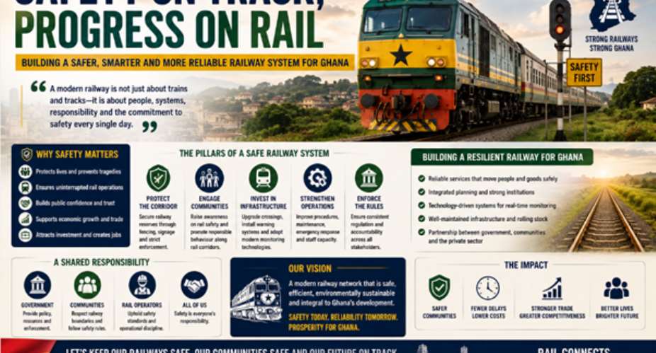 Safety on Track, Progress on Rail