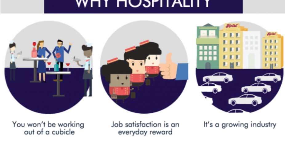Lodging-Hospitality Industry: People Missing Out On Career Opportunities