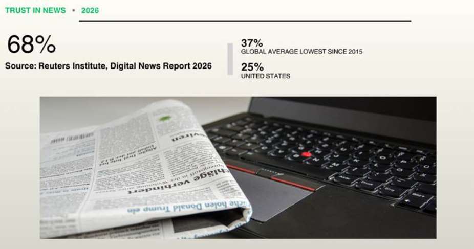 The Newsrooms Winning the Worlds Trust Now Are African