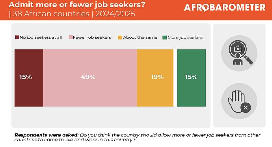 Most Africans express tolerance for ethnic, religious, and national differences but want to limit immigration — new Afrobarometer report