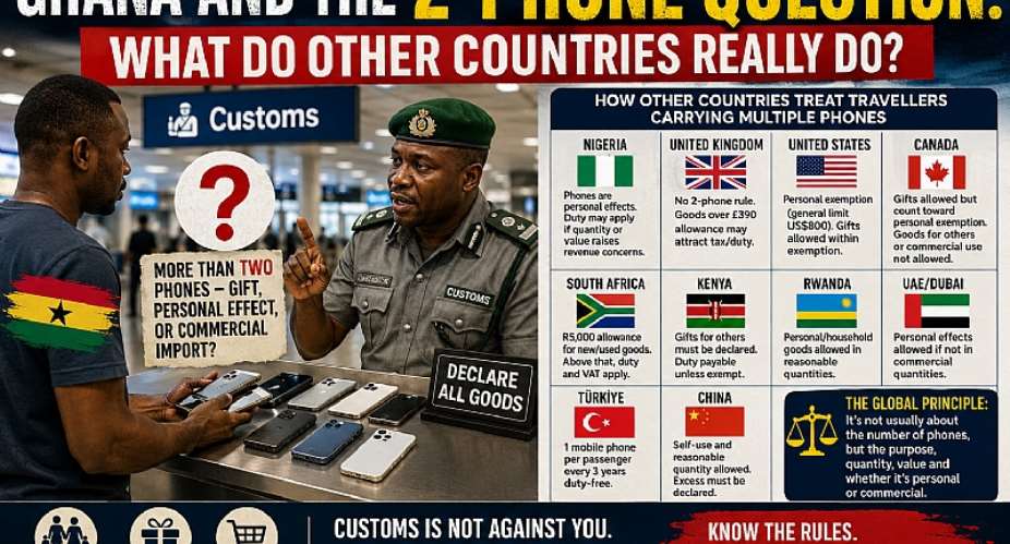 GHANA AND THE 2-PHONE QUESTION: WHAT DO OTHER COUNTRIES REALLY DO?Is carrying multiple phones for family members a customs offence or does the purpose, value and quantity matter? A global comparison reveals what Ghana can learn from other countries about fairness, clarity and responsible revenue collection.