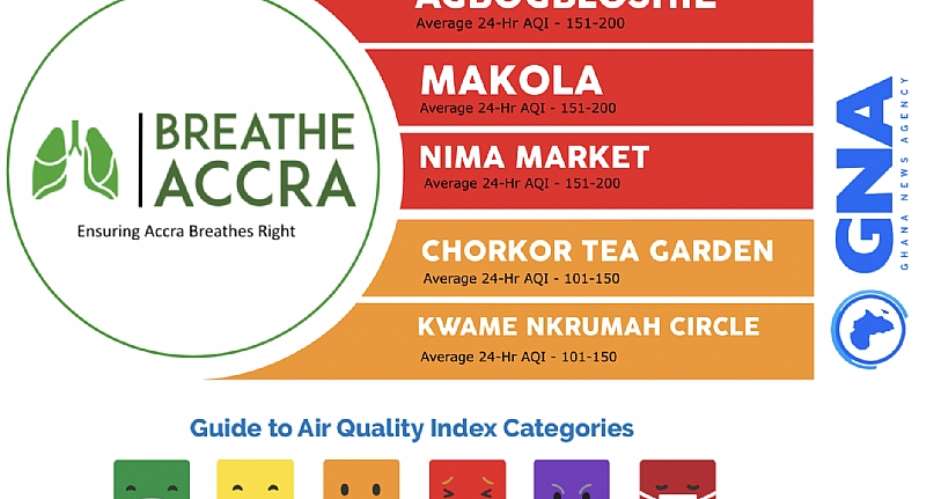Air Quality: Makola, Agbogbloshie, Chorkor among five polluted hotspots in Accra