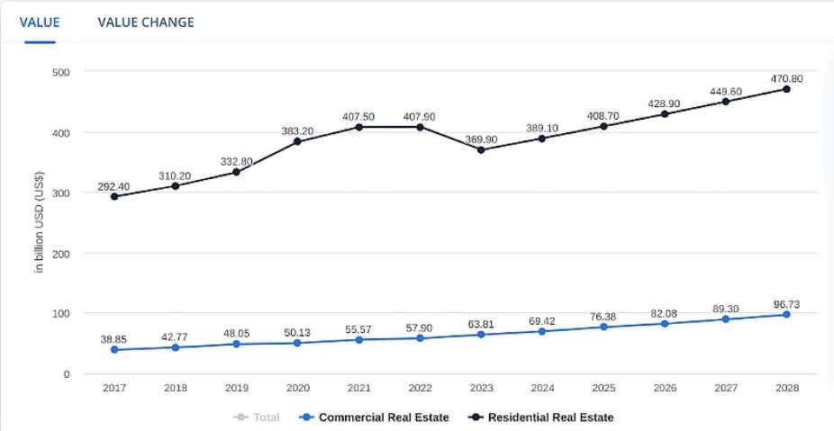 Ghana’s Cedi Strength Means Little If Housing Remains Out of Reach