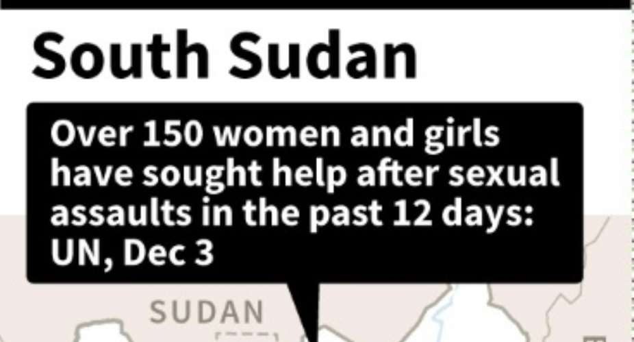 Map locating Rubkona county in South Sudan, where women and girls sought help after sexual violence by armed men, said UN.  By Laurence CHU AFP