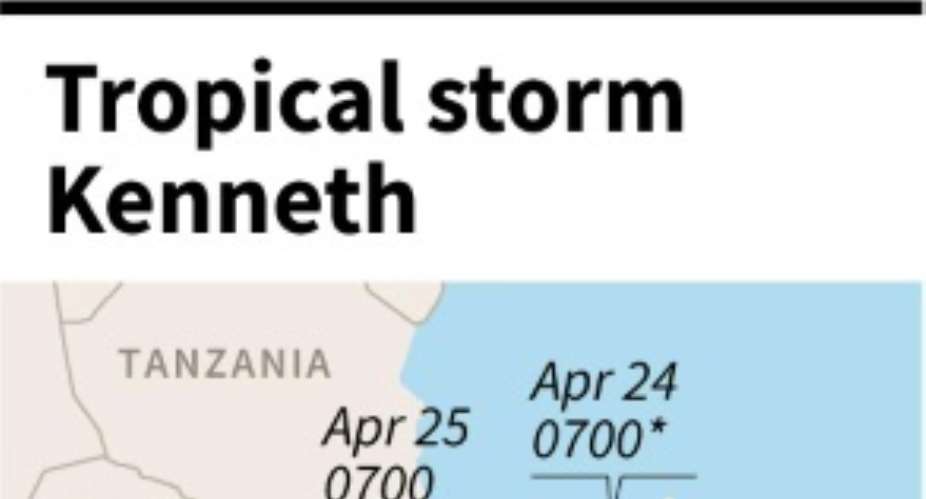 Map showing the path of tropical storm Kenneth which threatens Mozambique just weeks after it was ravaged by cyclone Idai.  By  AFP