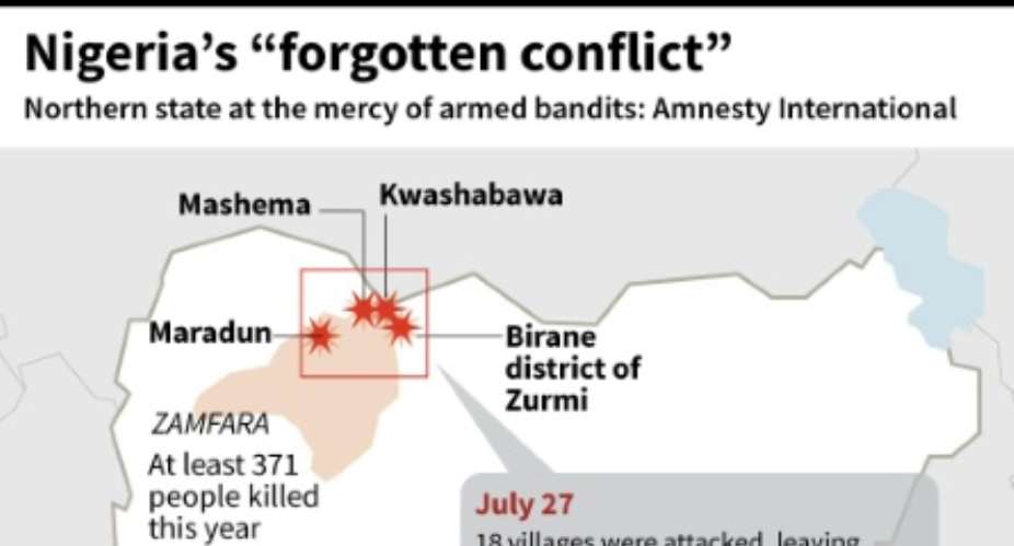 Nigeria's Zamfara state has been plagued by violent crime throughout 2018, with Amnesty International warning in July that people living in the impoverished state were at the mercy of armed bandits who take hostages and raid villages.  By Laurence CHU AFPFile