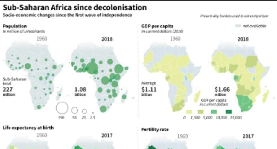 Sub-Saharan Africa since 1960.  By Thomas SAINT-CRICQ AFP