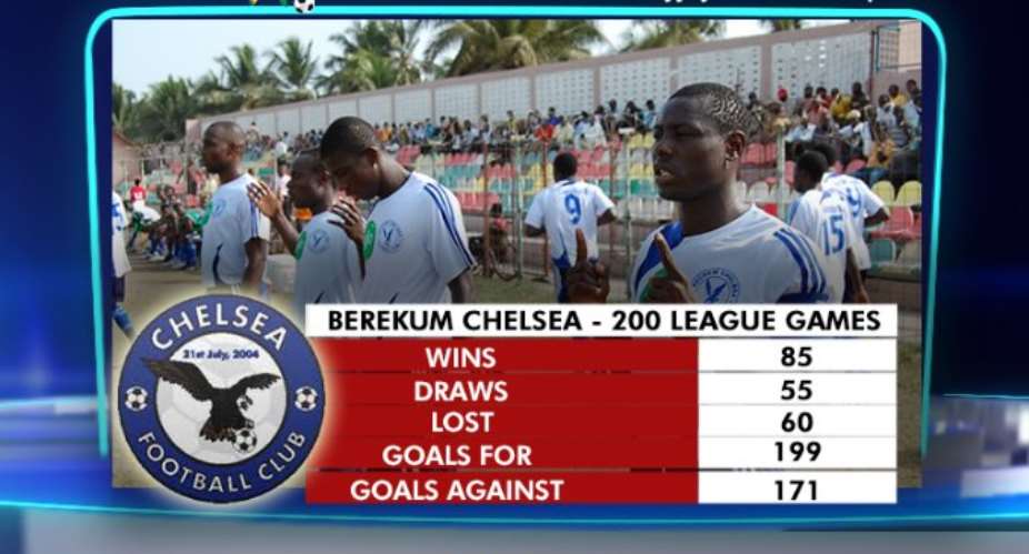ANALYSIS: Berekum Chelsea's story after 200 league games