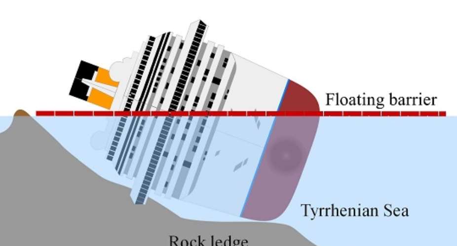The Costa Concordia par-buckling Operation is a Wrong Approach