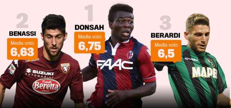 Hot prospect: Donsah voted best U-21 player in Italy