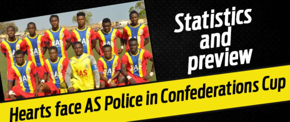 Statistics and Preview: Hearts face AS Police in Confederation Cup