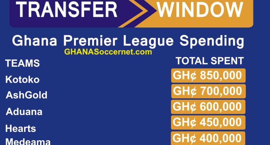Ghana Premier League transfer table.
