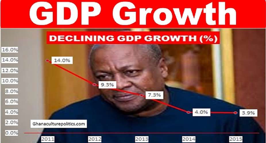 'Renowned Professor': Yes Mahama created 800,000 jobs BUT he COLLAPSED 1,000,000