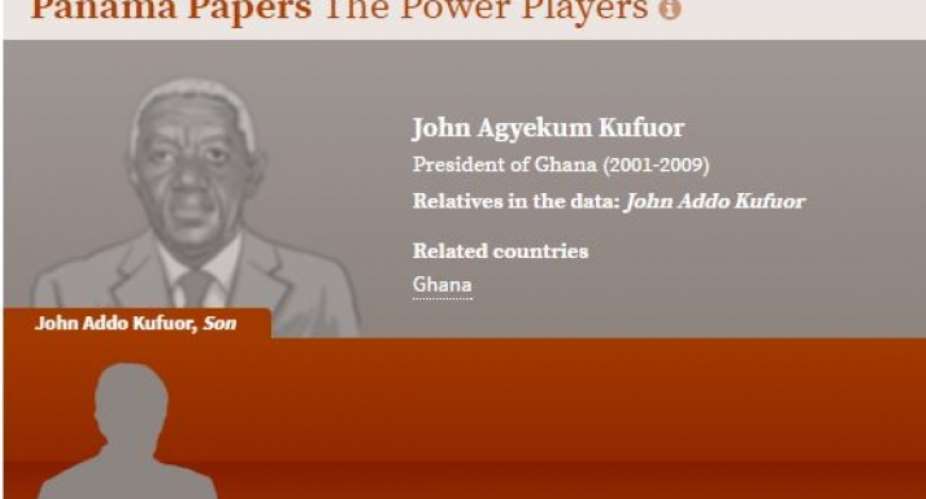 Panama papers: Names of John Addo Kufuor and Kojo Annan pops up