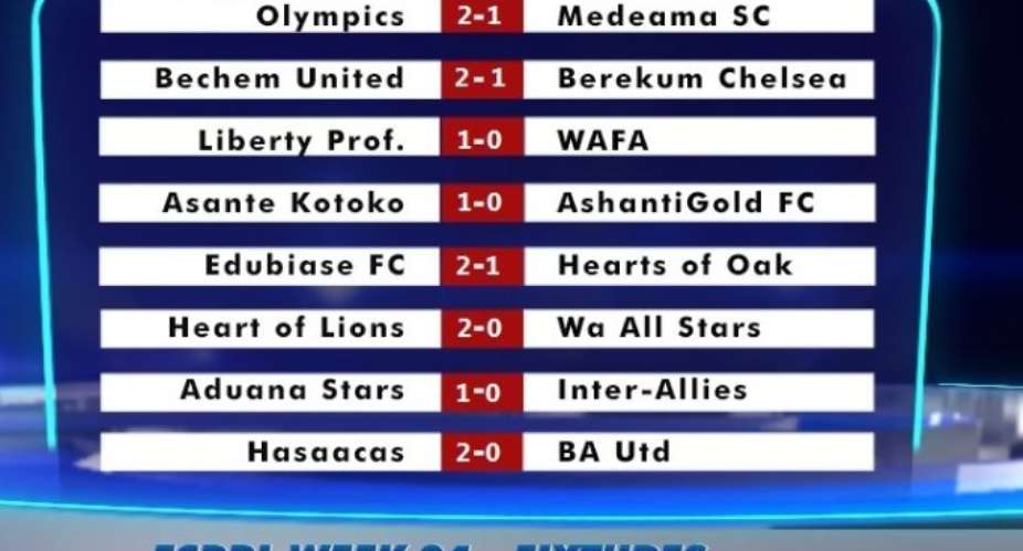 FCPPL review: AshGold still top, Hearts back in relegation, Kotoko escape