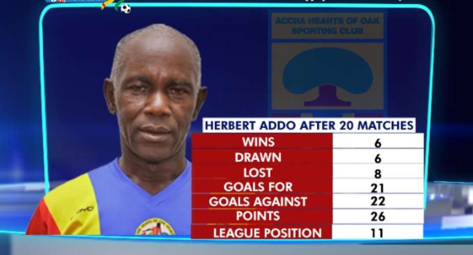 ANALYSIS: Is Herbert Addo's three-match ultimatum justified?