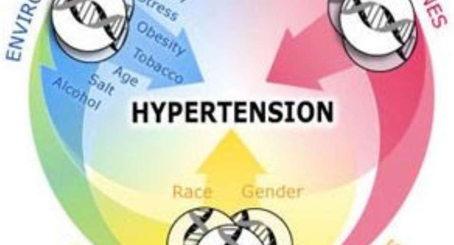 Incidence Of Hypertension, A Major Public Health Problem