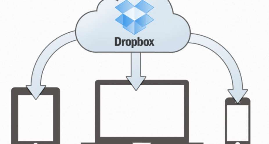 Five tips to Get the Best out of Dropbox