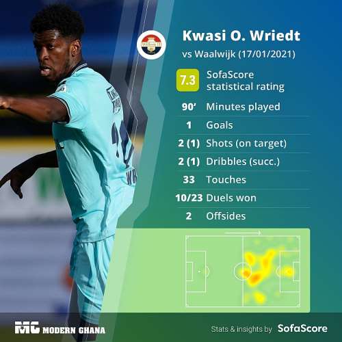 John Boye Kasim Nuhu Kp Boateng Among Top Rated Ghana Players Abroad From The Weekend