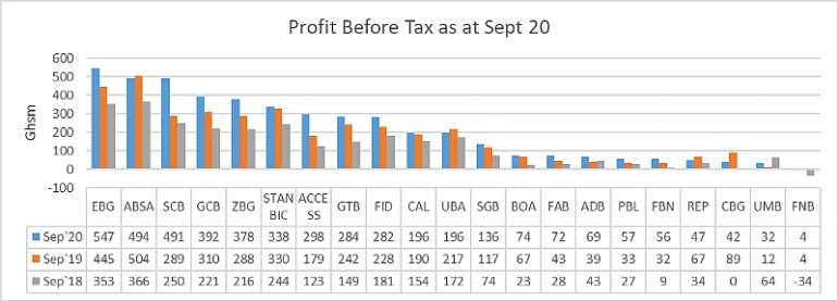 Exhibit 3, Profit before taxes as of September 2020