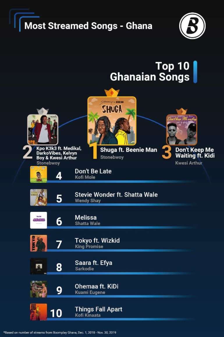 1223201983612-g40n1r5edy-stonebwoy-1