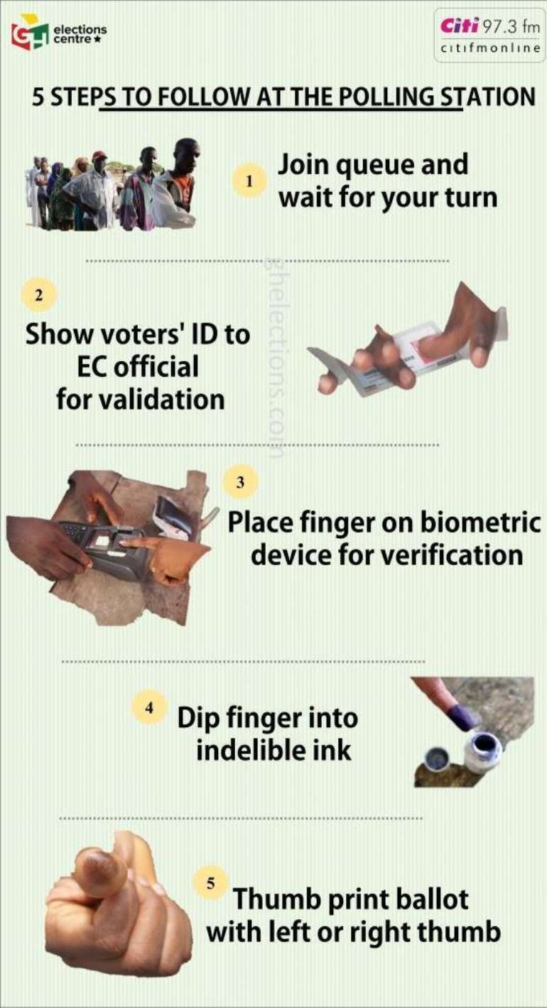 Election 2016 Steps To Follow At The Polling Station Infographics 