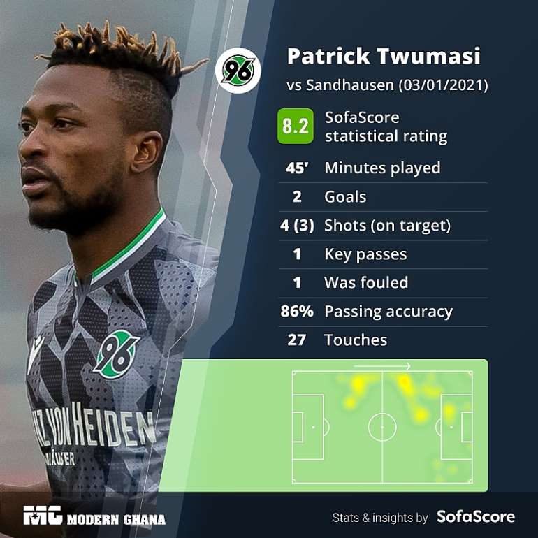 Patrick Twumasi climbs off the bench to score brace for ...